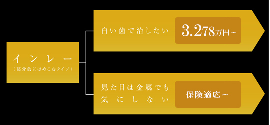 インレー(詰め物)
