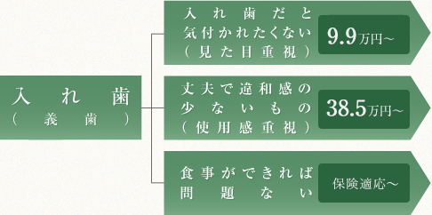 入れ歯（義歯）